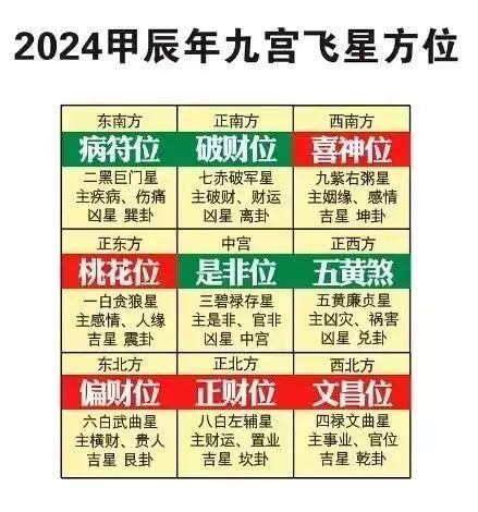 二黑 化解|2024年五黄二黑方位图及化解方法